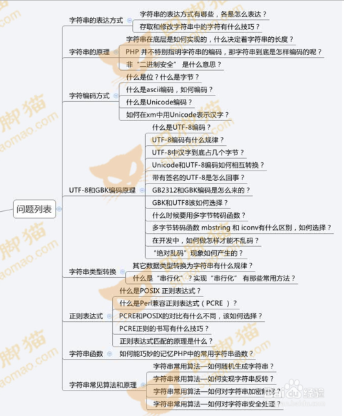如何成为php编程高手