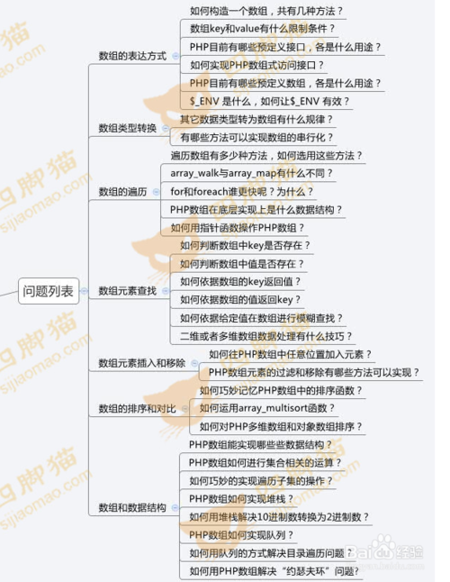 如何成为php编程高手