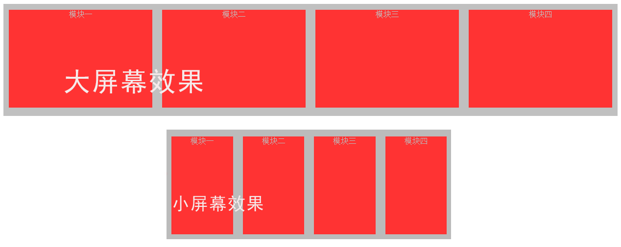 div横排模型